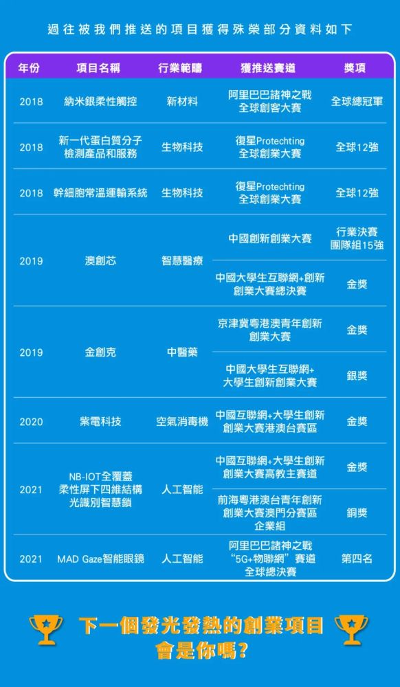 轻质建筑材料销售 第334页