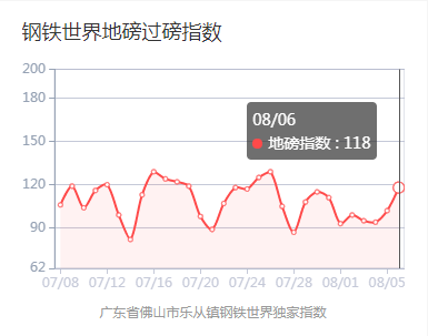 轻质建筑材料制造 第293页
