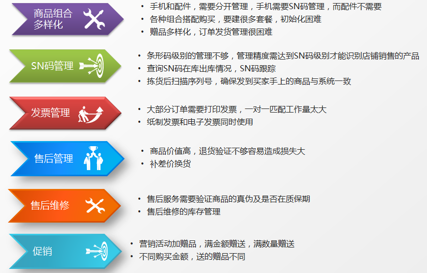 轻质建筑材料制造 第292页