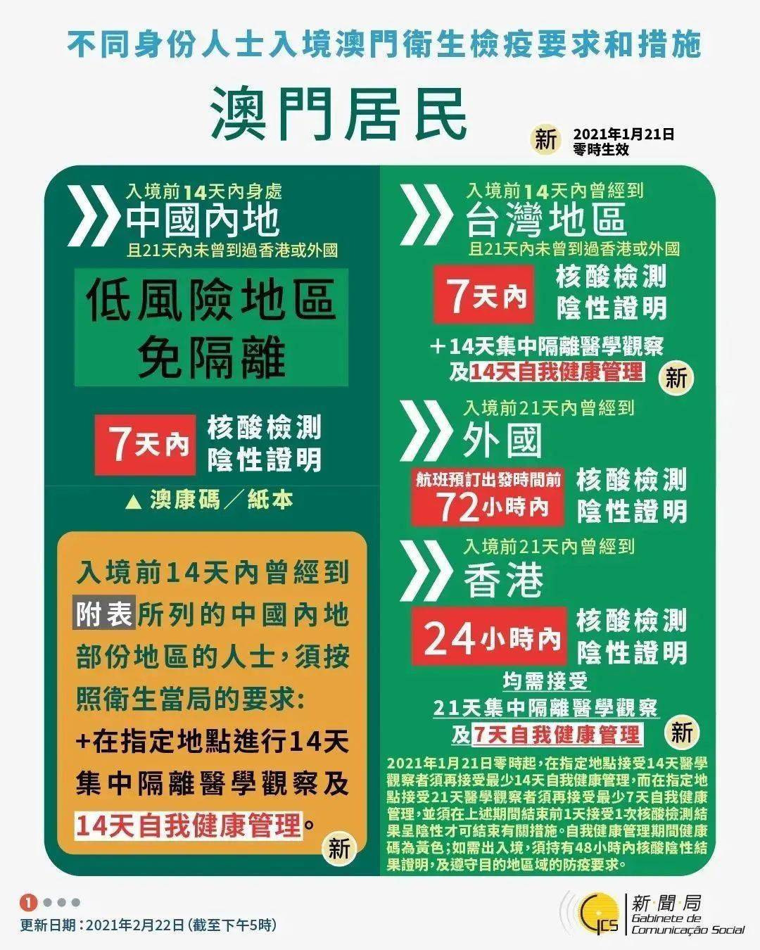 轻质建筑材料销售 第322页