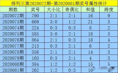 新澳门黄大仙三期必出,实时数据分析_用心版93.970