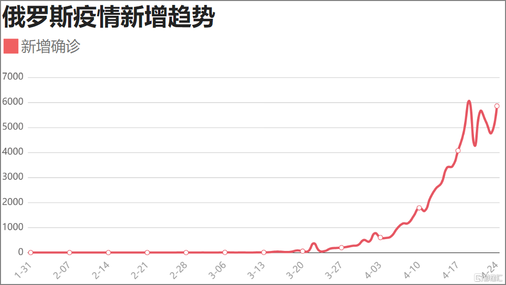 轻质建筑材料销售 第310页