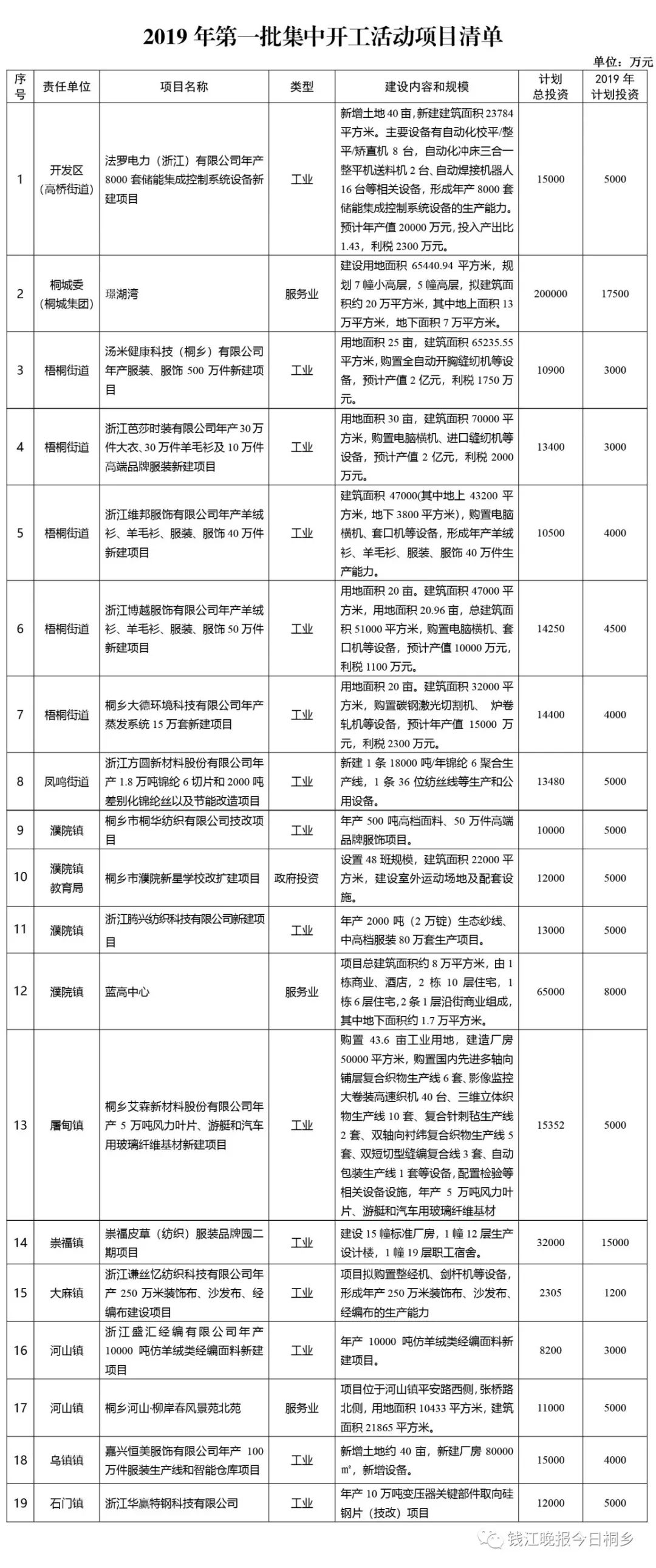 轻质建筑材料制造 第270页