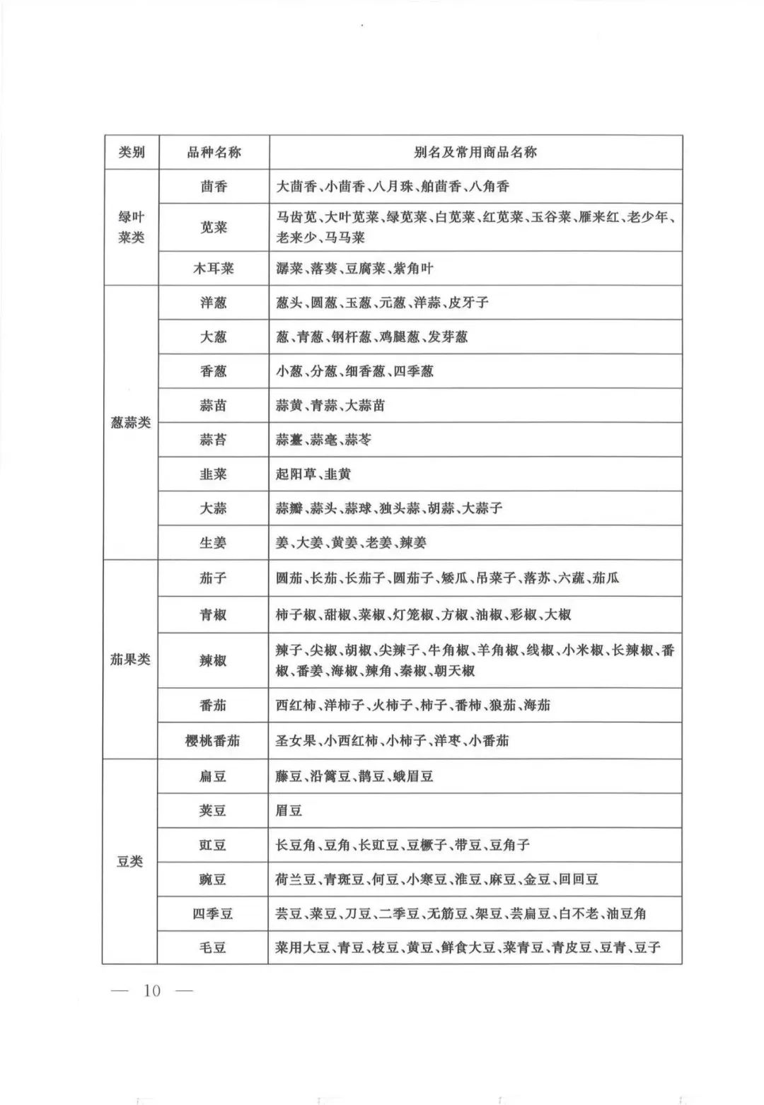 轻质建筑材料销售 第305页