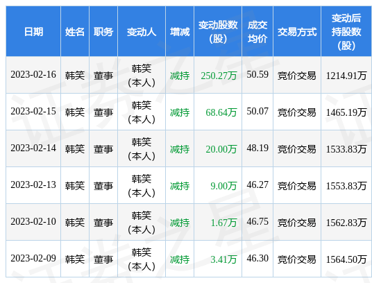韩猛最新持股,韩猛最新持股，科技前沿的高科技产品介绍