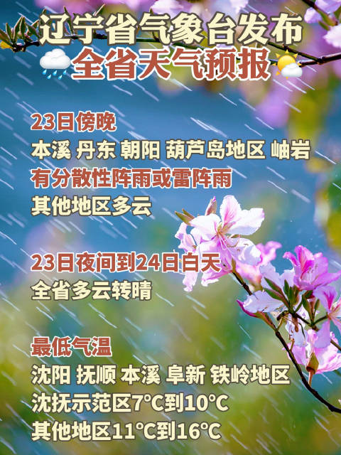 辽宁台风最新预报，风暴来袭，请做好防范准备！