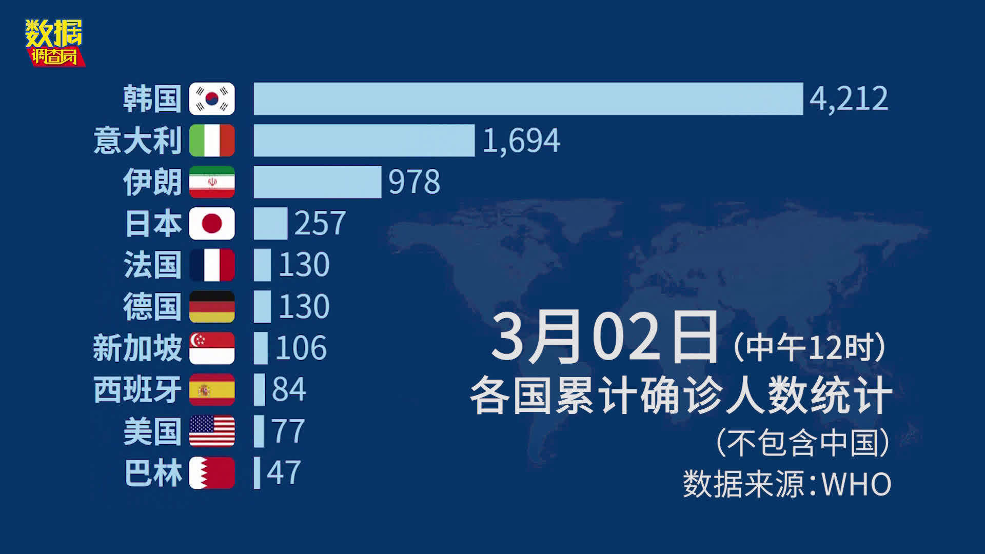 世界最新新冠疫情公布，详细步骤指南与应对策略