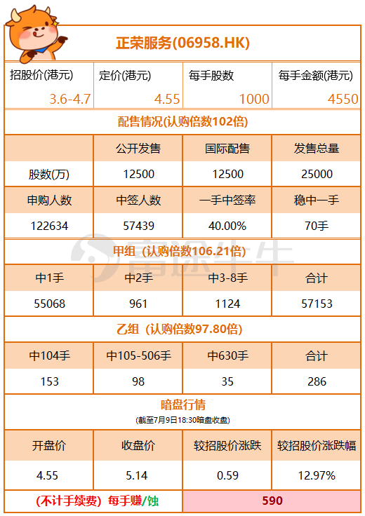 正荣服务最新股价及查询步骤指南