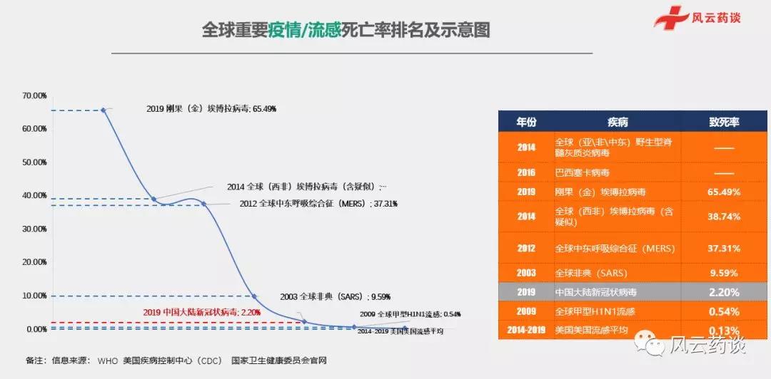 全球疫情最新报告数据概览