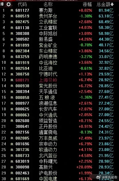 最新股市连板个股,最新股市连板个股——科技新星，引领未来风潮