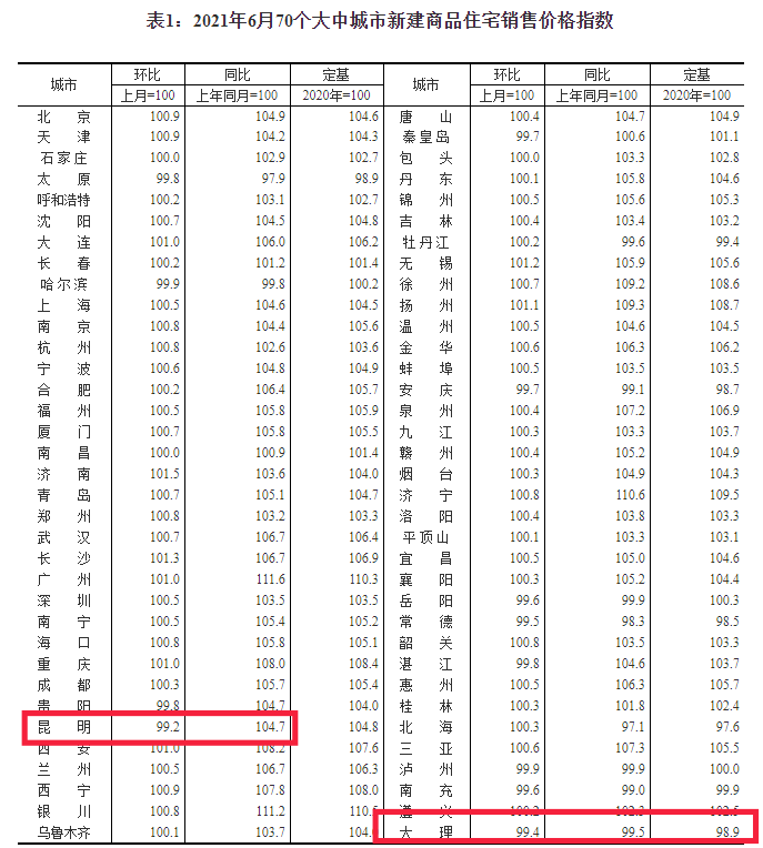 云南最新楼盘价格，与自然美景的邂逅，寻找内心的平和居所