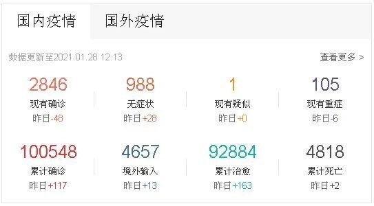 新型冠状新病毒最新数据及其观点论述分析