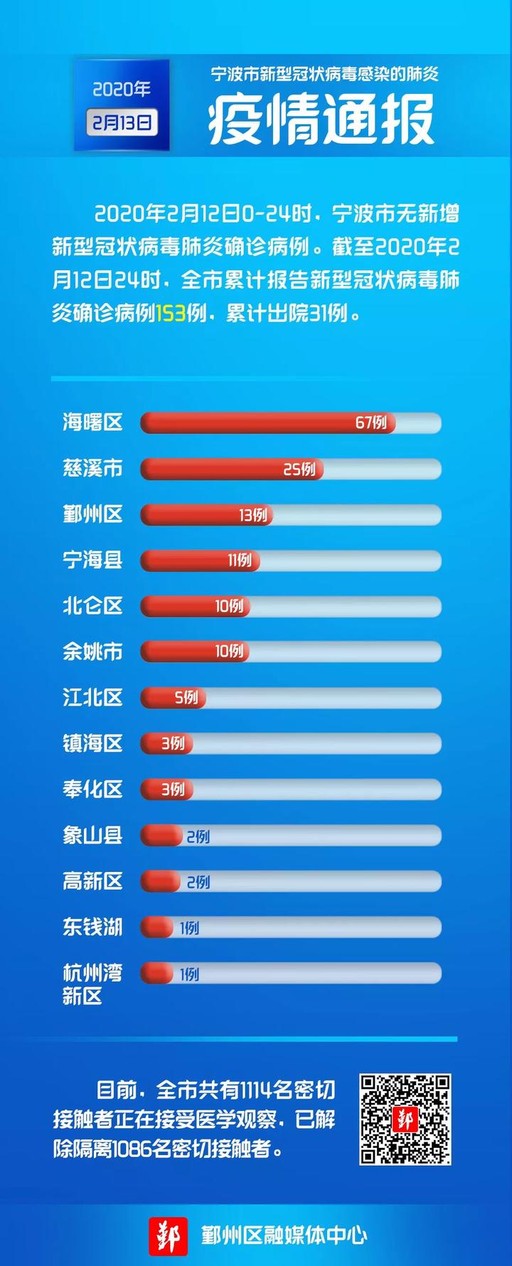 建筑砌块销售 第279页