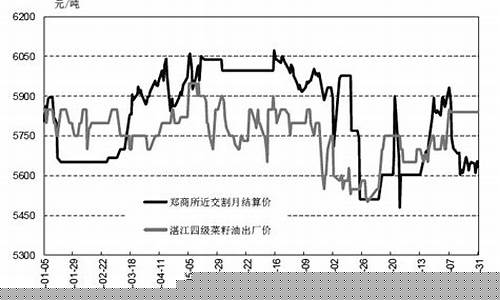 菜籽期货最新价格行情详解，获取与解读期货价格信息的全面指南