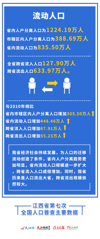南昌最新人口普查数据，观点与思考的启示
