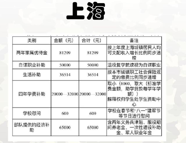 最新兵役补助政策下的暖心故事