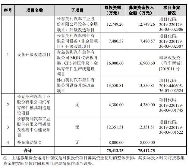 建筑砌块制造 第269页