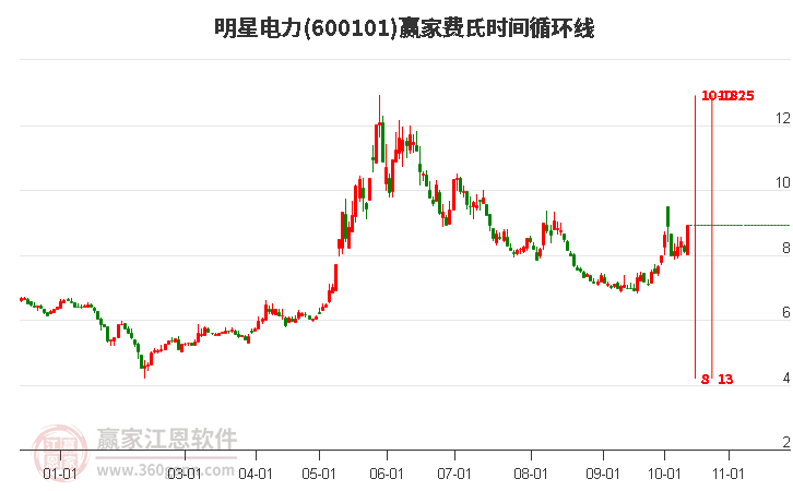 建筑砌块制造 第266页