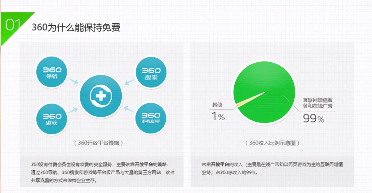 揭秘，探索360安全浏览器最新版的背后故事与影响力