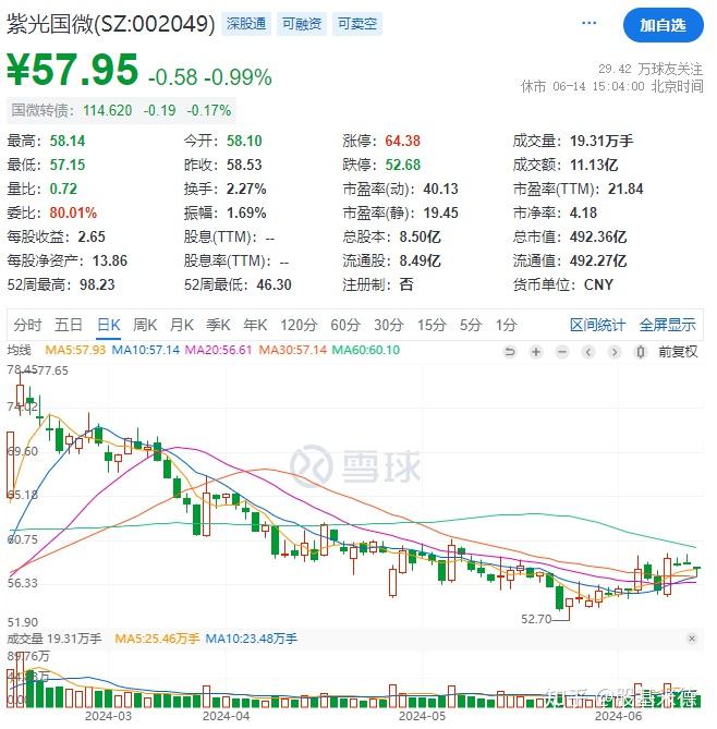 紫光国芯股行情，前沿科技与资本市场的交汇点