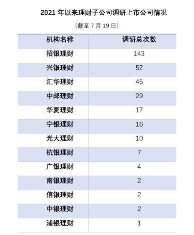 建筑砌块销售 第235页