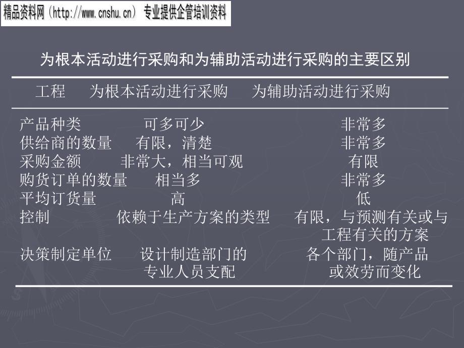 轻质建筑材料销售 第233页
