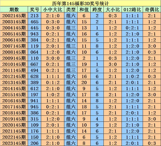 建筑砌块制造 第230页