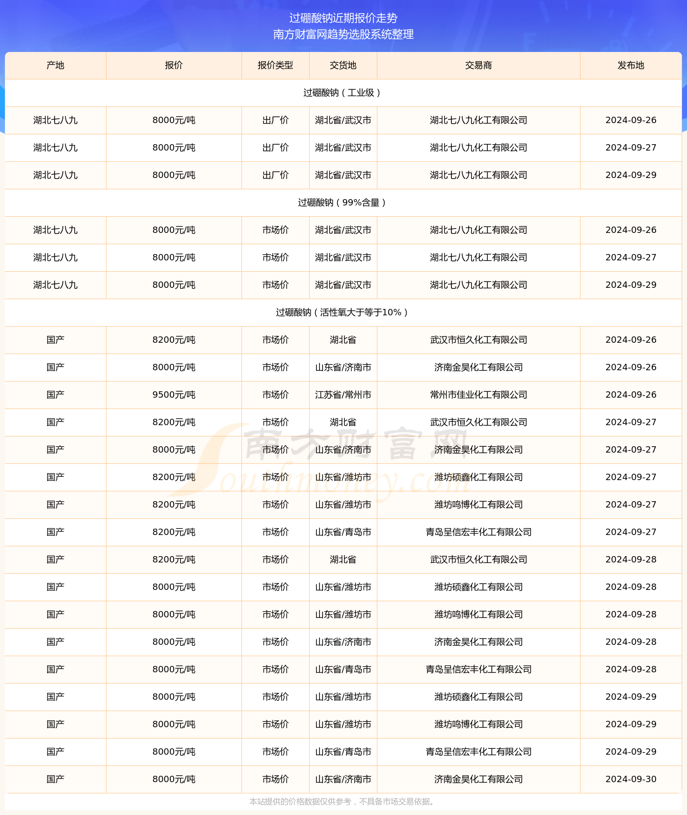 轻质建筑材料制造 第222页