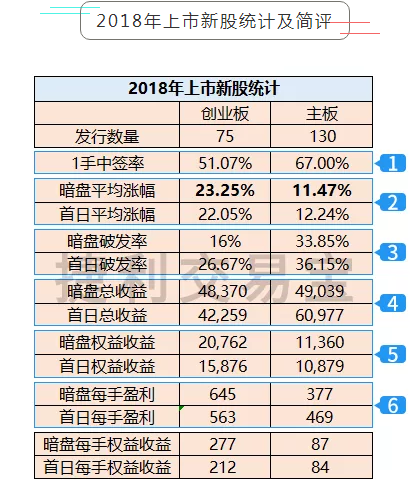 ＂2024香港历史开奖结果查询表最新＂的：数据驱动方案_别致版6.35