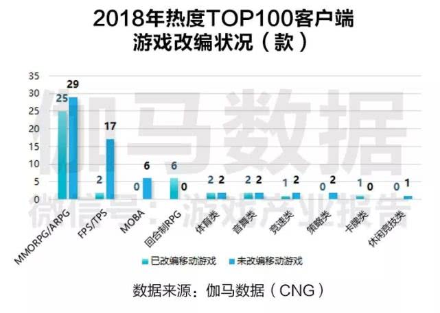 ＂新奥天天免费资料单双＂的：实地数据评估分析_动感版9.56