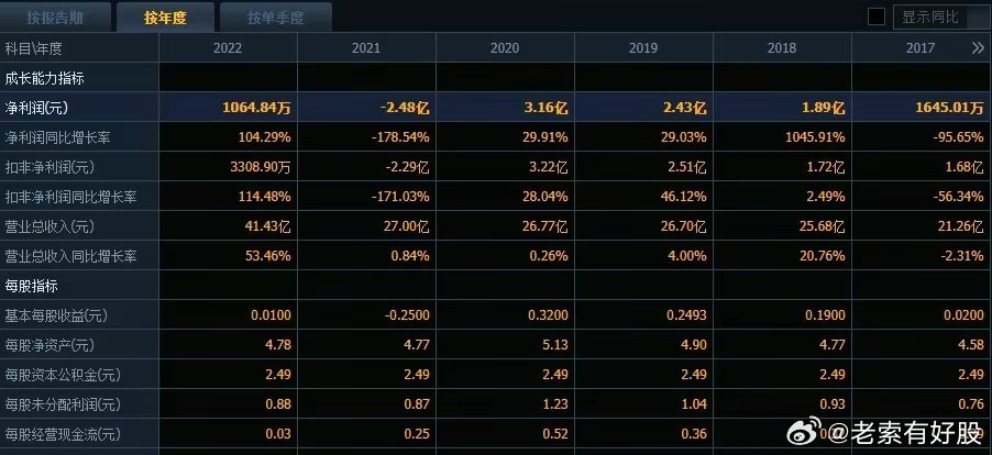 ＂新澳今天最新免费资料＂的：深入登降数据利用_云端共享版2.12