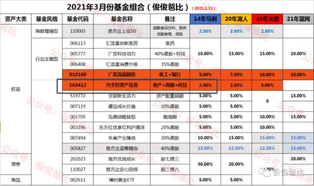 轻质建筑材料销售 第209页