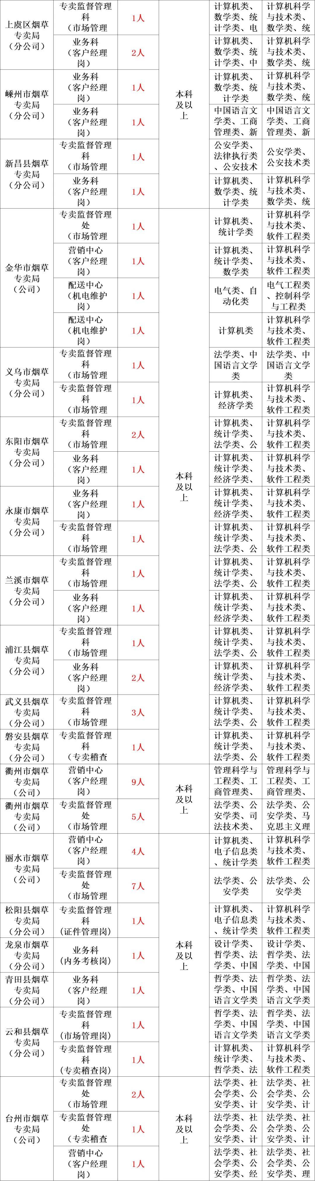 轻质建筑材料销售 第208页