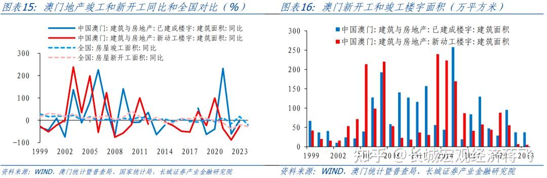 轻质建筑材料销售 第203页