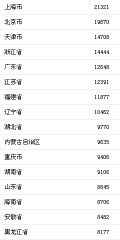 建筑砌块制造 第205页
