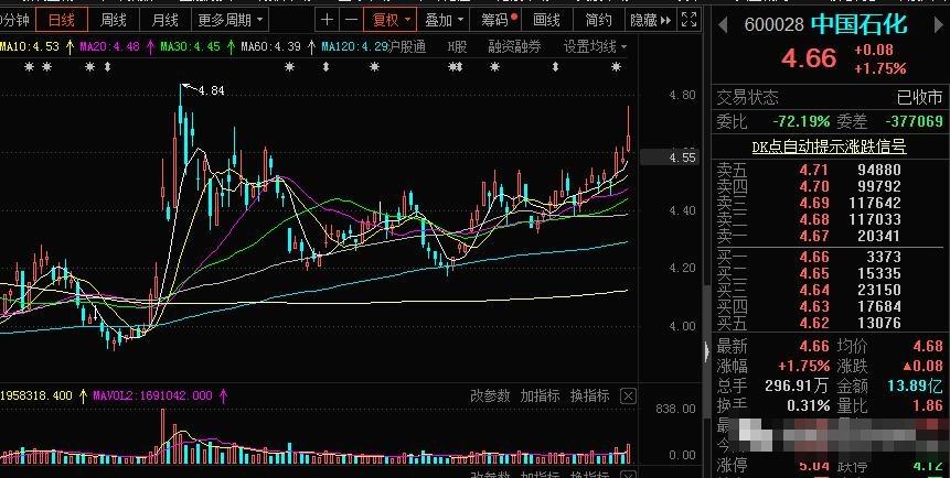 中国石化股票价格详解，如何关注与研究股票动态