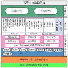 建筑砌块销售 第199页