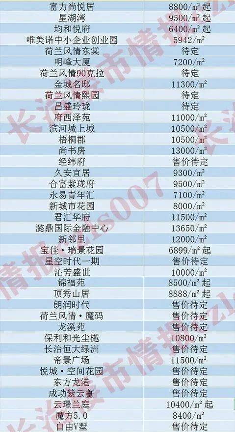 建筑砌块销售 第197页