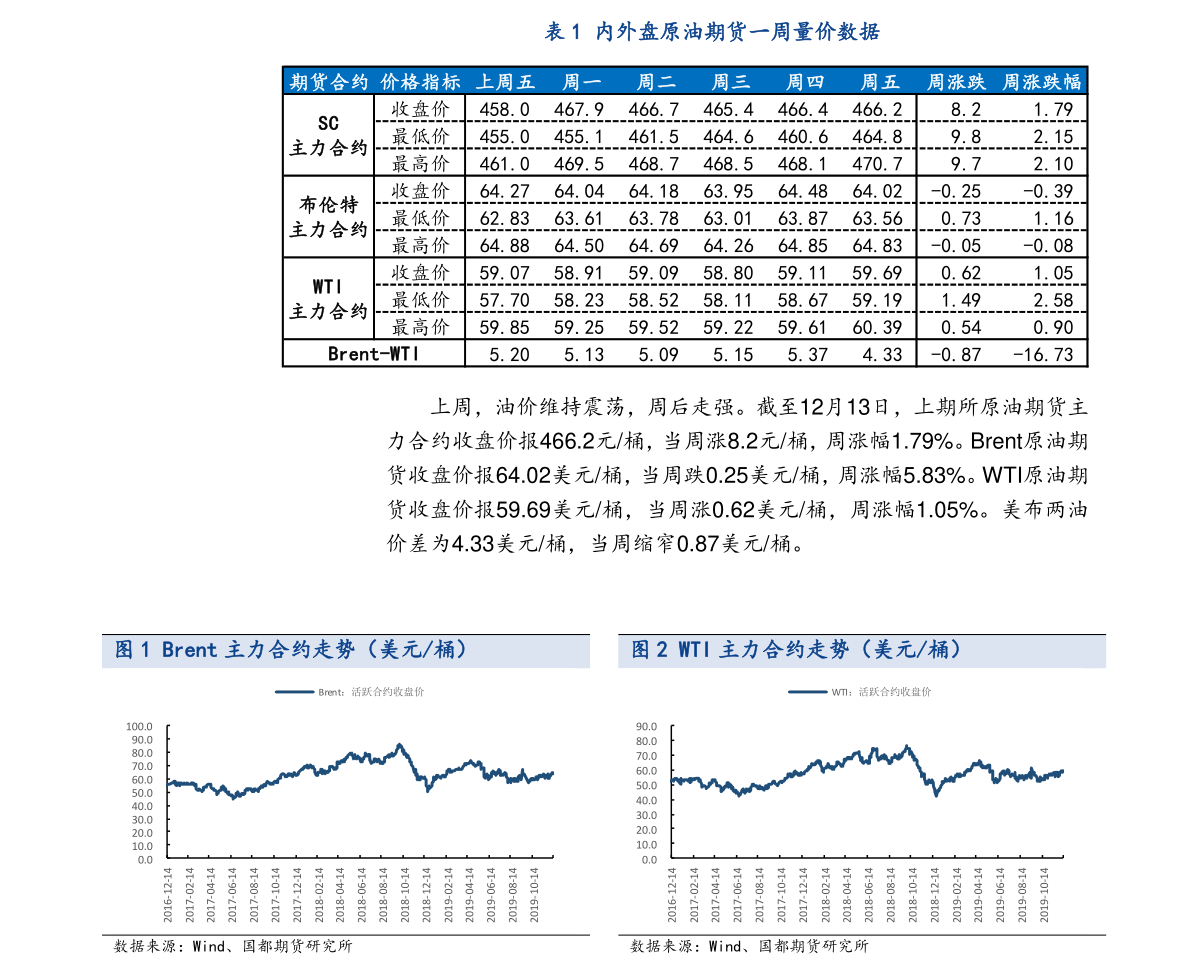上市公司增发股票，机遇与挑战并存，股价波动中的自信力量展现