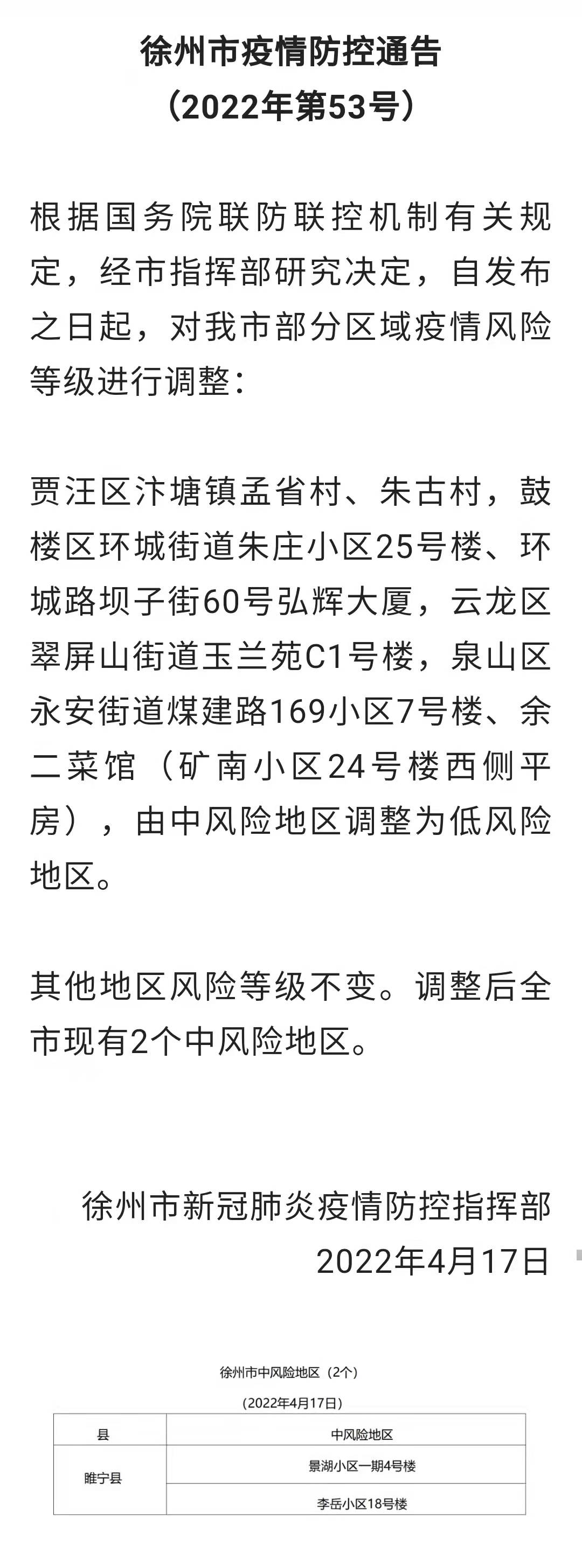 “徐州最新通告”,徐州最新通告，城市中的温馨日常与友情之旅