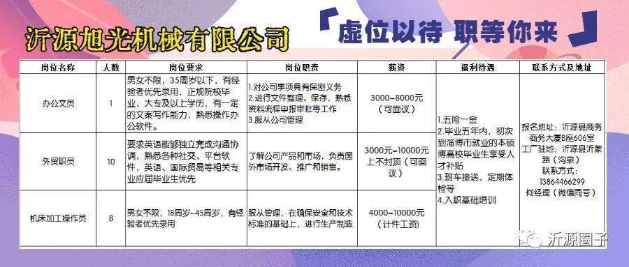 大章丘最新职位招聘求职全攻略