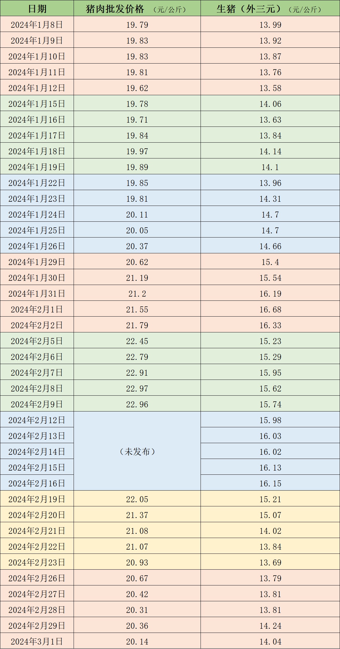生猪价格,猪价里的温情故事