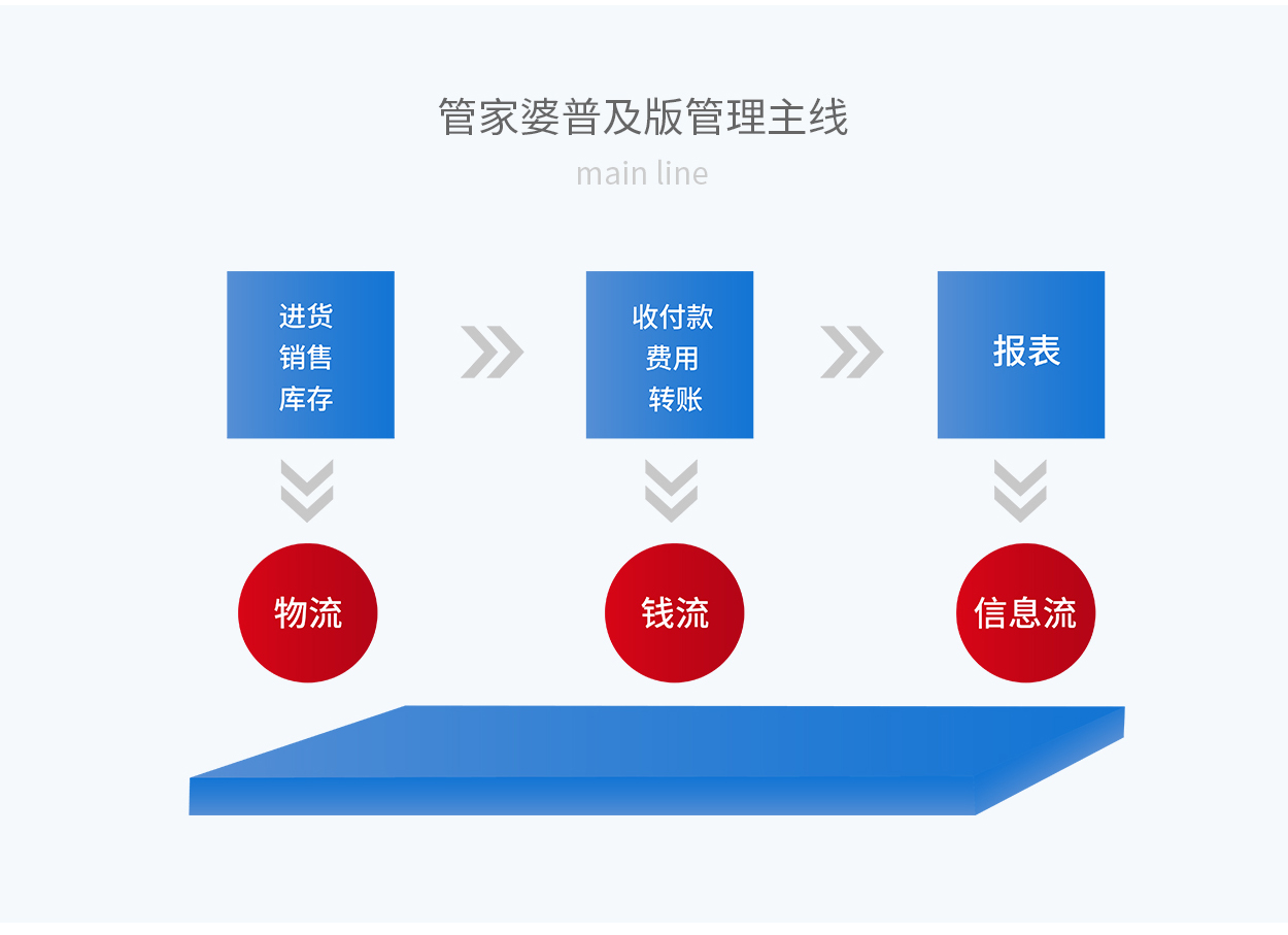 ＂7777888888精准管家婆＂的：科学分析严谨解释_效率版7.66