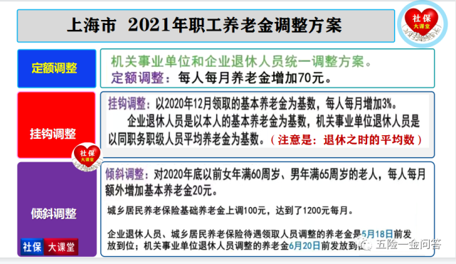 养老上调最新动态，时代进步与未来期许的交织发展
