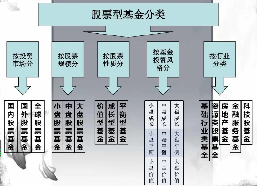 一文解读投资疑惑，股票型基金的含义与投资策略！