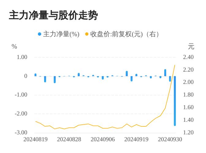 轻质建筑材料销售 第162页