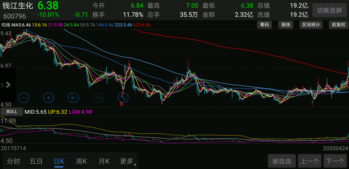 钱江生化股票，历史背景、重大事件与生化科技领域的地位解析