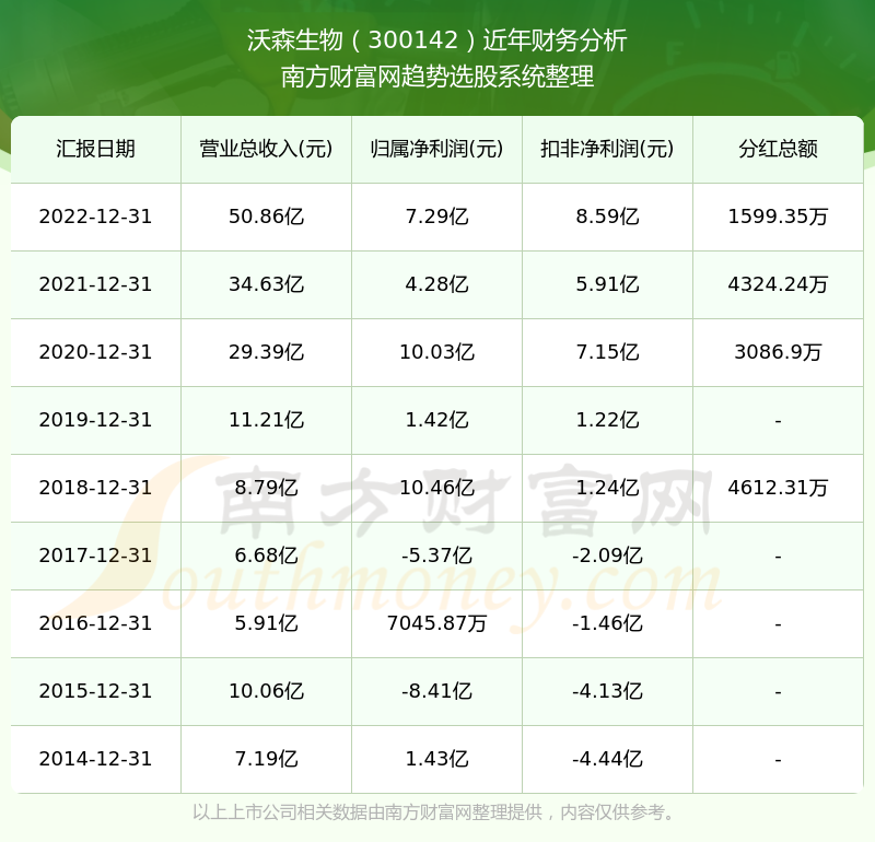 建筑砌块制造 第164页