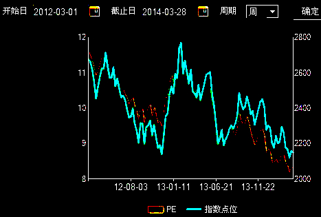 最新股票走势及分析步骤指南