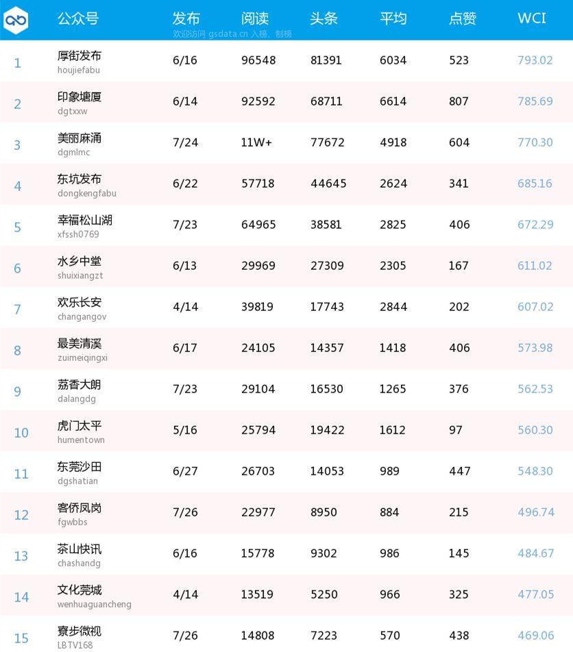 东莞厚街最新职位招聘，职场与友情的邂逅奇缘